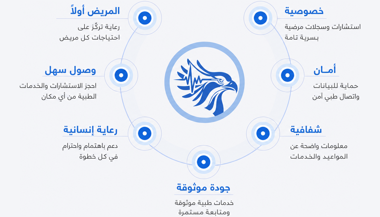 قيم العيادة السودانية