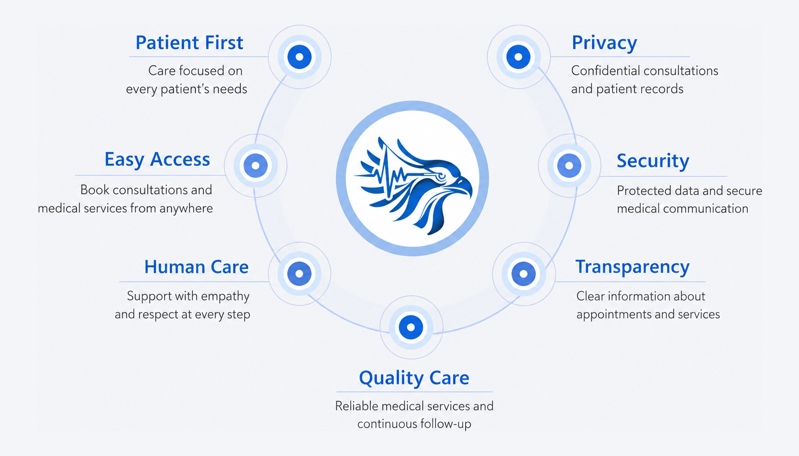 Sudan Clinic Values